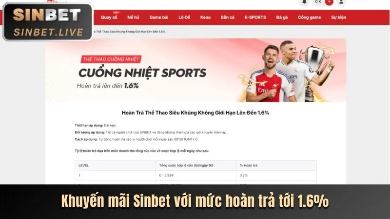 Chương trình hoàn trả g69 win